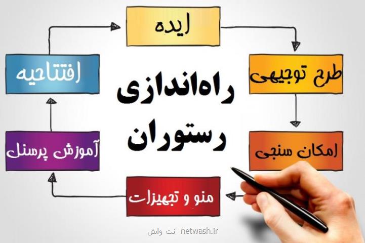 راه اندازی رستوران